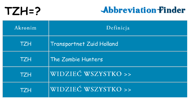 Co tzh oznaczać