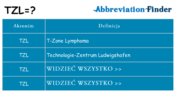 Co tzl oznaczać