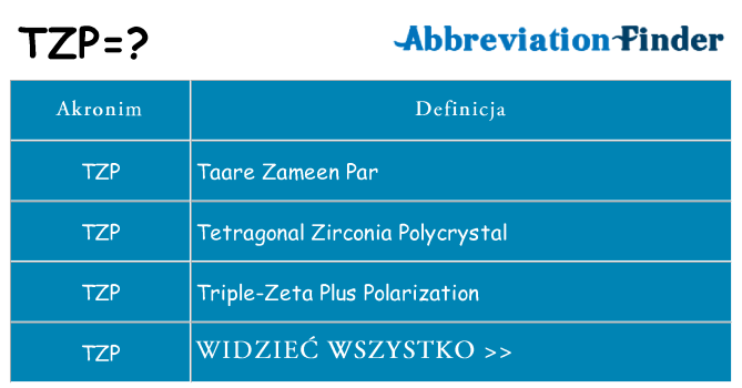 Co tzp oznaczać