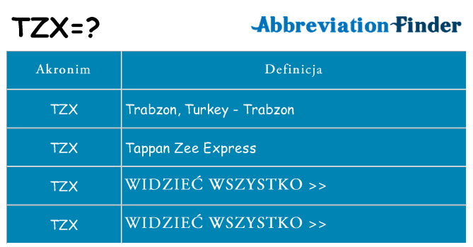 Co tzx oznaczać