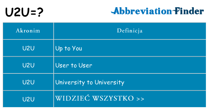 Co u2u oznaczać