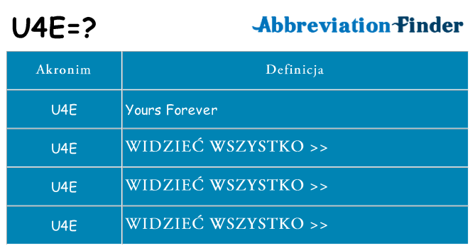 Co u4e oznaczać
