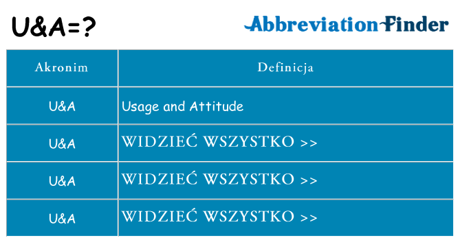 Co ua oznaczać
