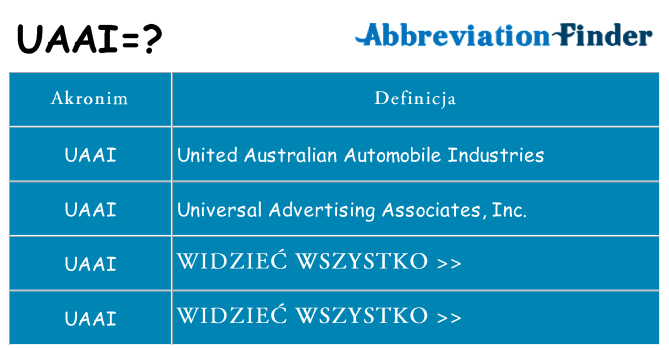 Co uaai oznaczać