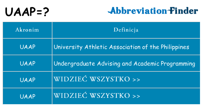 Co uaap oznaczać