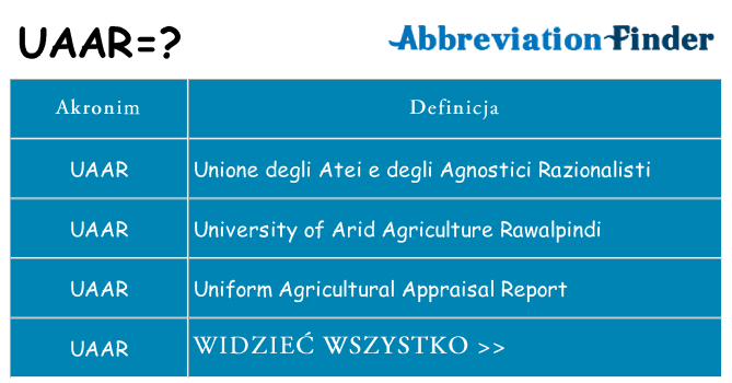 Co uaar oznaczać