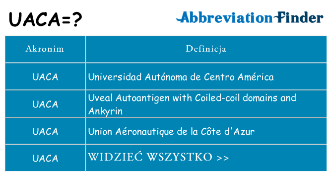 Co uaca oznaczać
