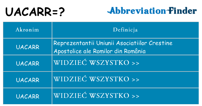 Co uacarr oznaczać