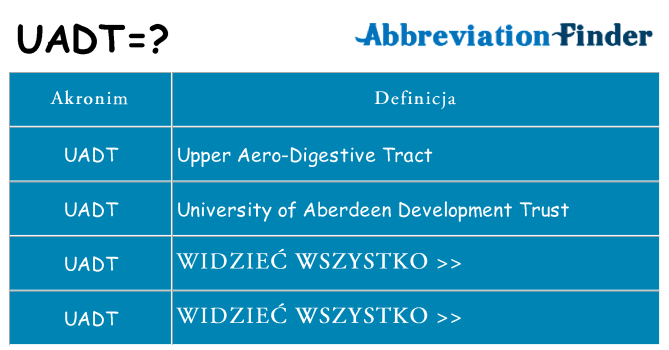 Co uadt oznaczać