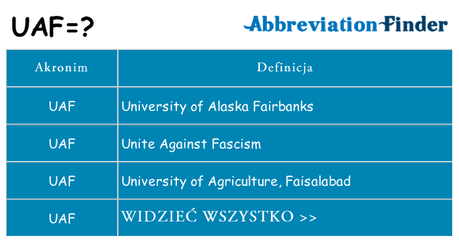 Co uaf oznaczać