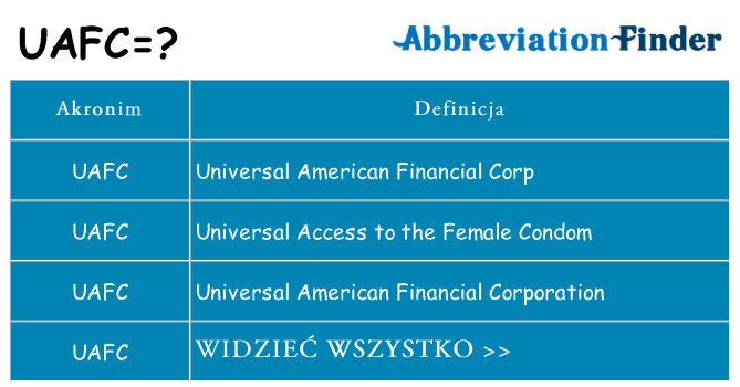 Co uafc oznaczać