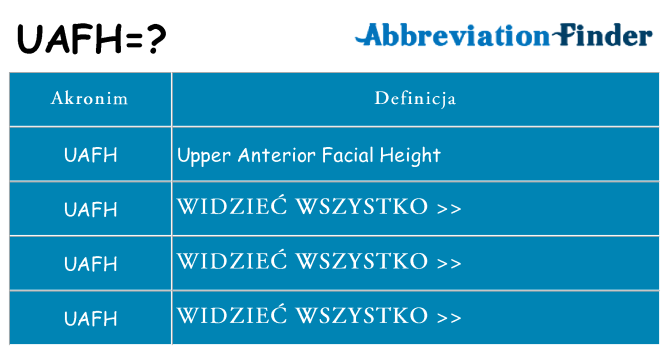 Co uafh oznaczać
