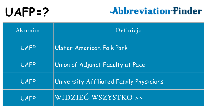 Co uafp oznaczać