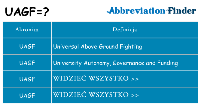 Co uagf oznaczać
