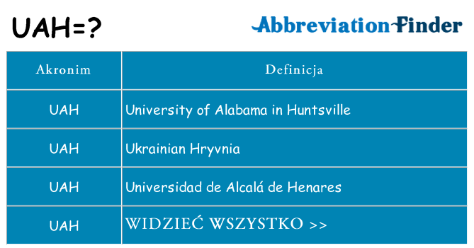 Co uah oznaczać