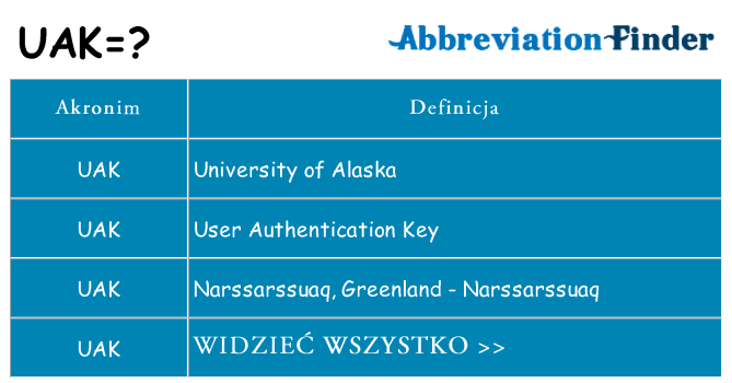 Co uak oznaczać
