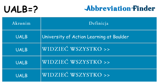 Co ualb oznaczać