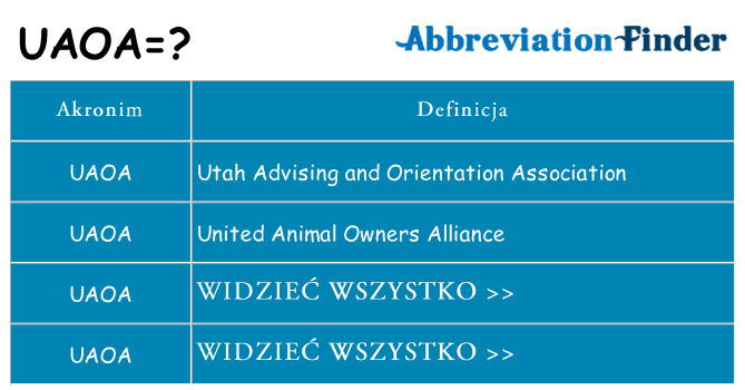 Co uaoa oznaczać
