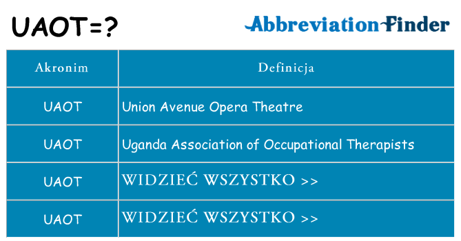 Co uaot oznaczać