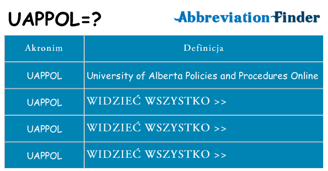 Co uappol oznaczać