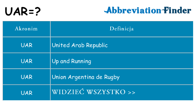 Co uar oznaczać
