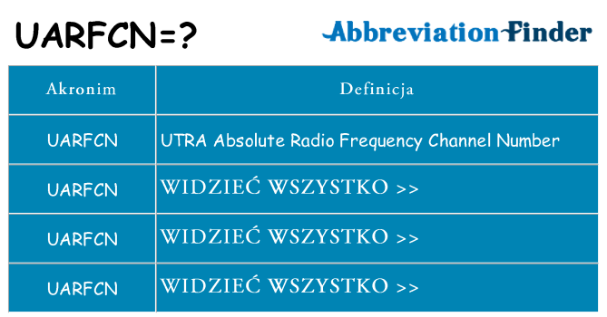 Co uarfcn oznaczać