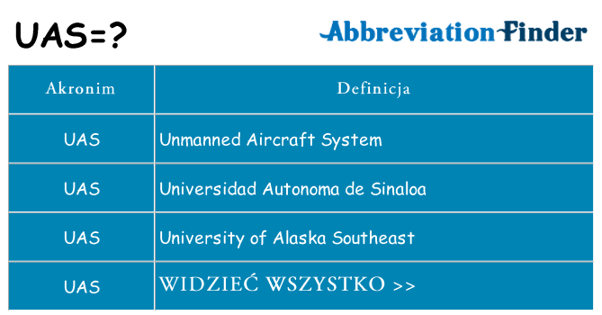 Co uas oznaczać