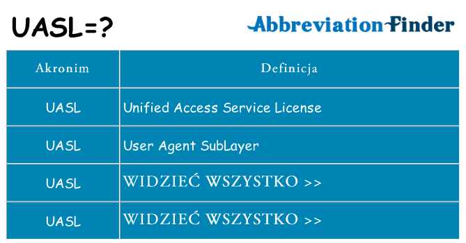 Co uasl oznaczać