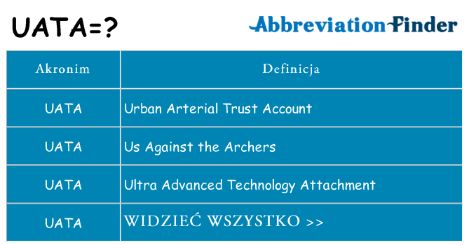 Co uata oznaczać