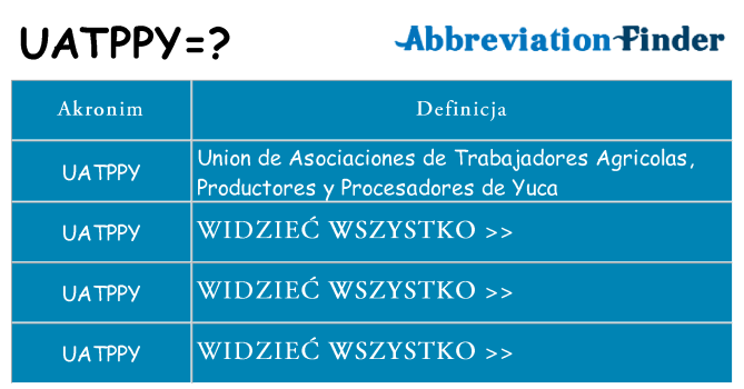 Co uatppy oznaczać
