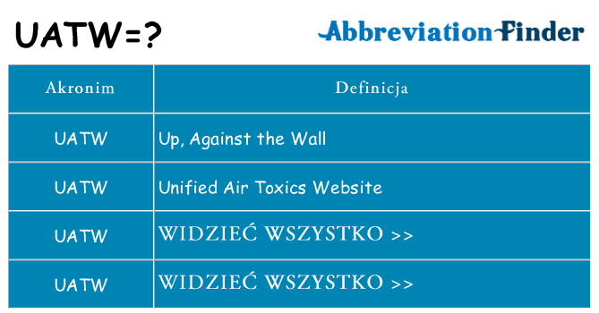 Co uatw oznaczać