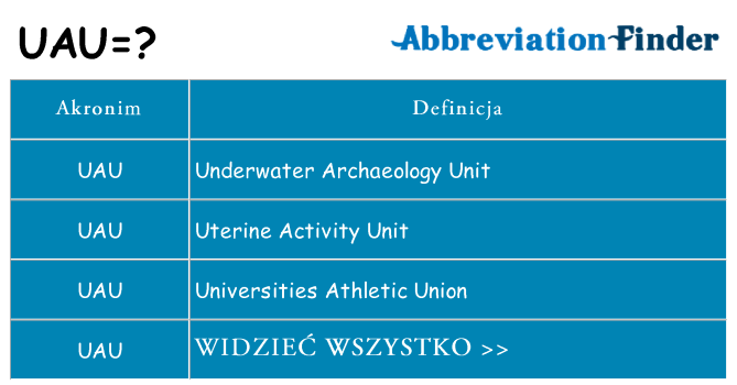 Co uau oznaczać
