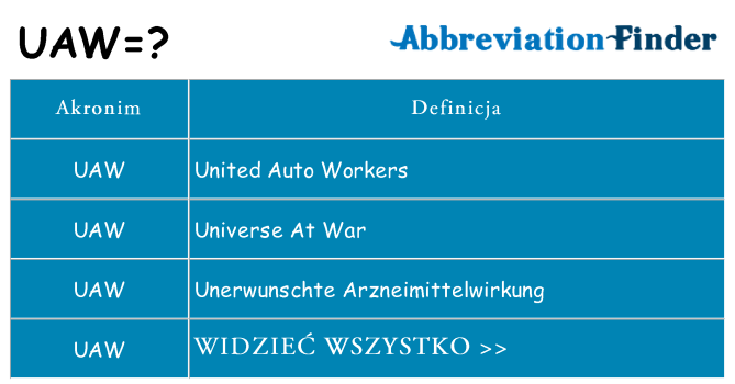 Co uaw oznaczać