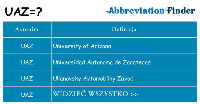 Co uaz oznaczać