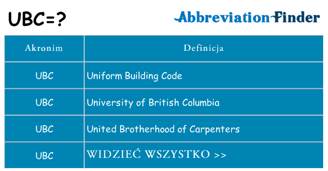 Co ubc oznaczać