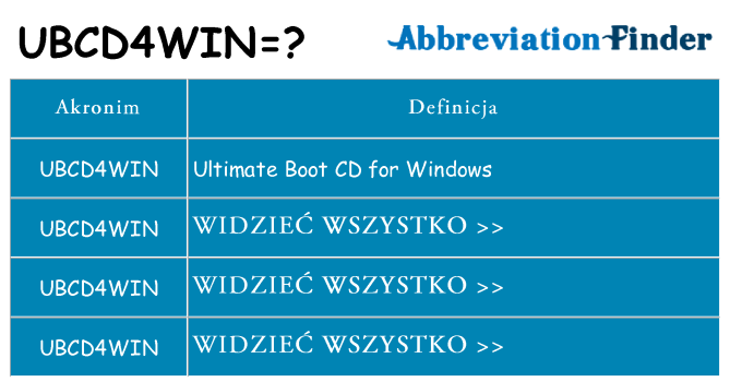 Co ubcd4win oznaczać