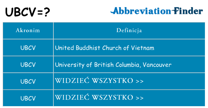 Co ubcv oznaczać