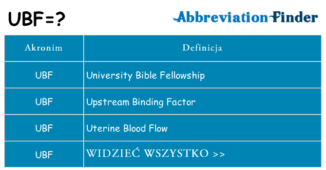 Co ubf oznaczać