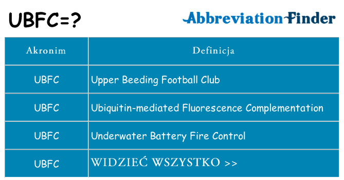 Co ubfc oznaczać