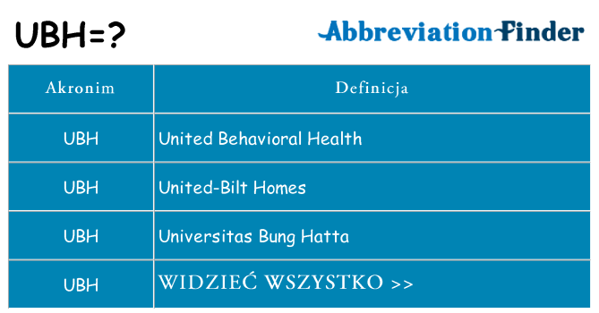 Co ubh oznaczać