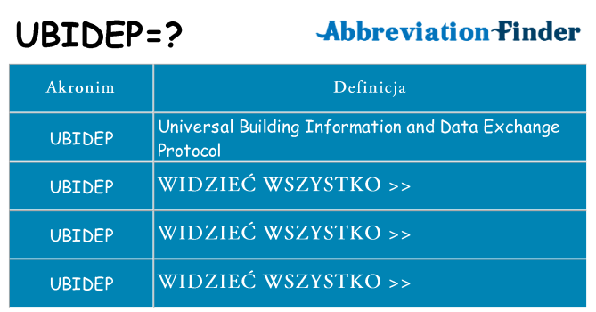 Co ubidep oznaczać