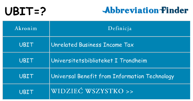 Co ubit oznaczać