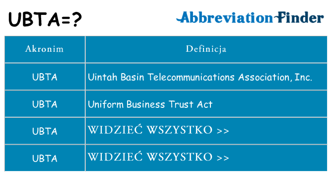 Co ubta oznaczać