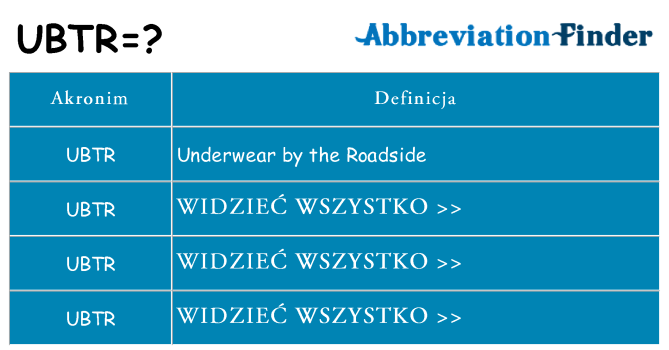 Co ubtr oznaczać
