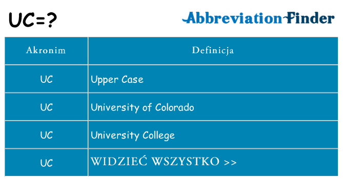 Co uc oznaczać