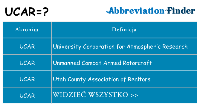 Co ucar oznaczać