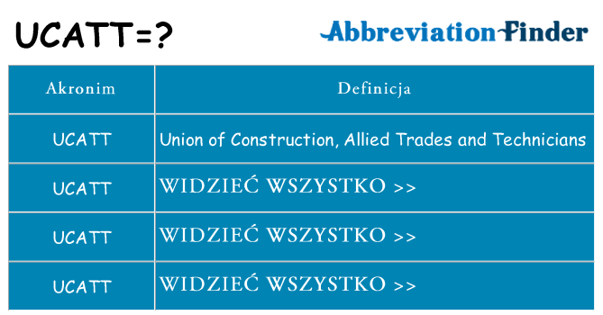 Co ucatt oznaczać