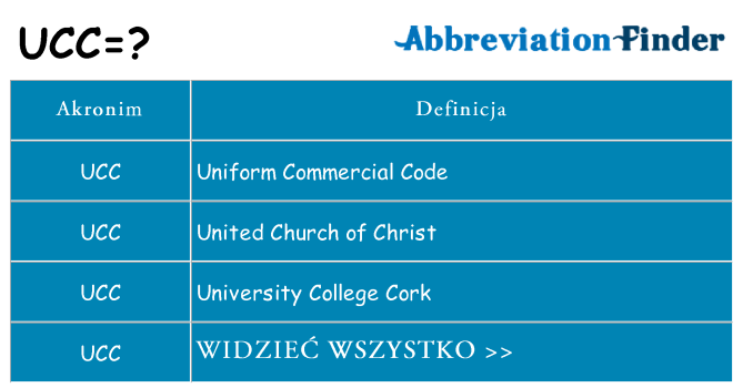 Co ucc oznaczać