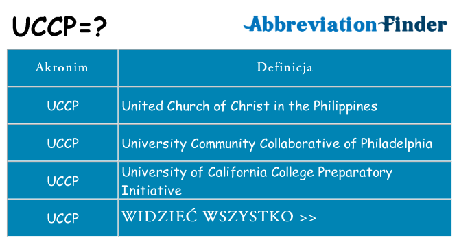 Co uccp oznaczać