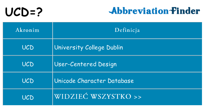 Co ucd oznaczać